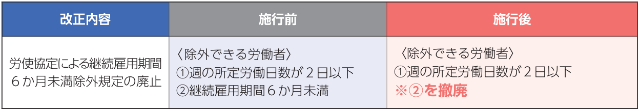 介護休暇の取得要件