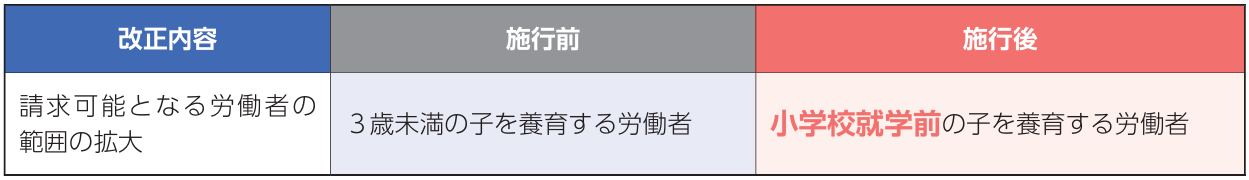所定外労働の制限の対象拡大