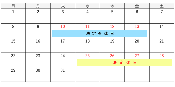 4週4休の場合の法定休日