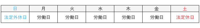 週休1日原則の場合の法定休日