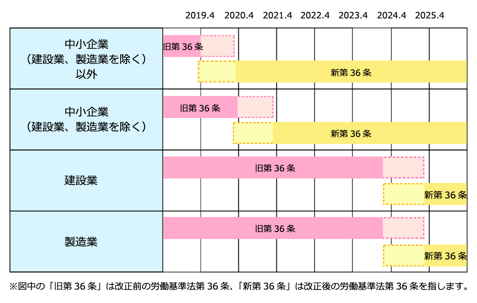 研究開発業務従事者に対する経過措置